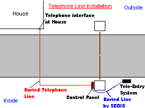 Electrical Layout